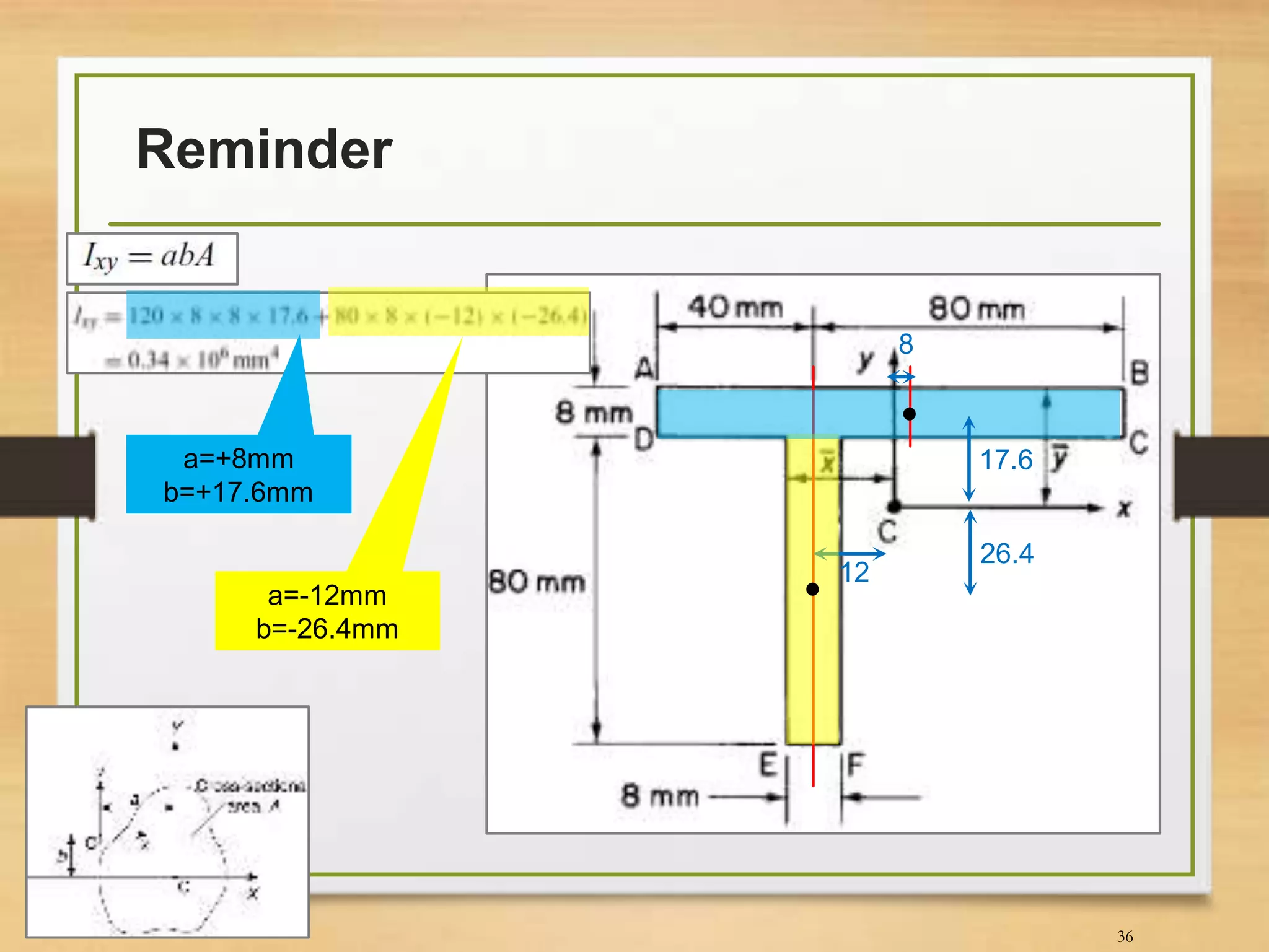Reminder
36
12
26.4
a=-12mm
b=-26.4mm
17.6
8
a=+8mm
b=+17.6mm
 