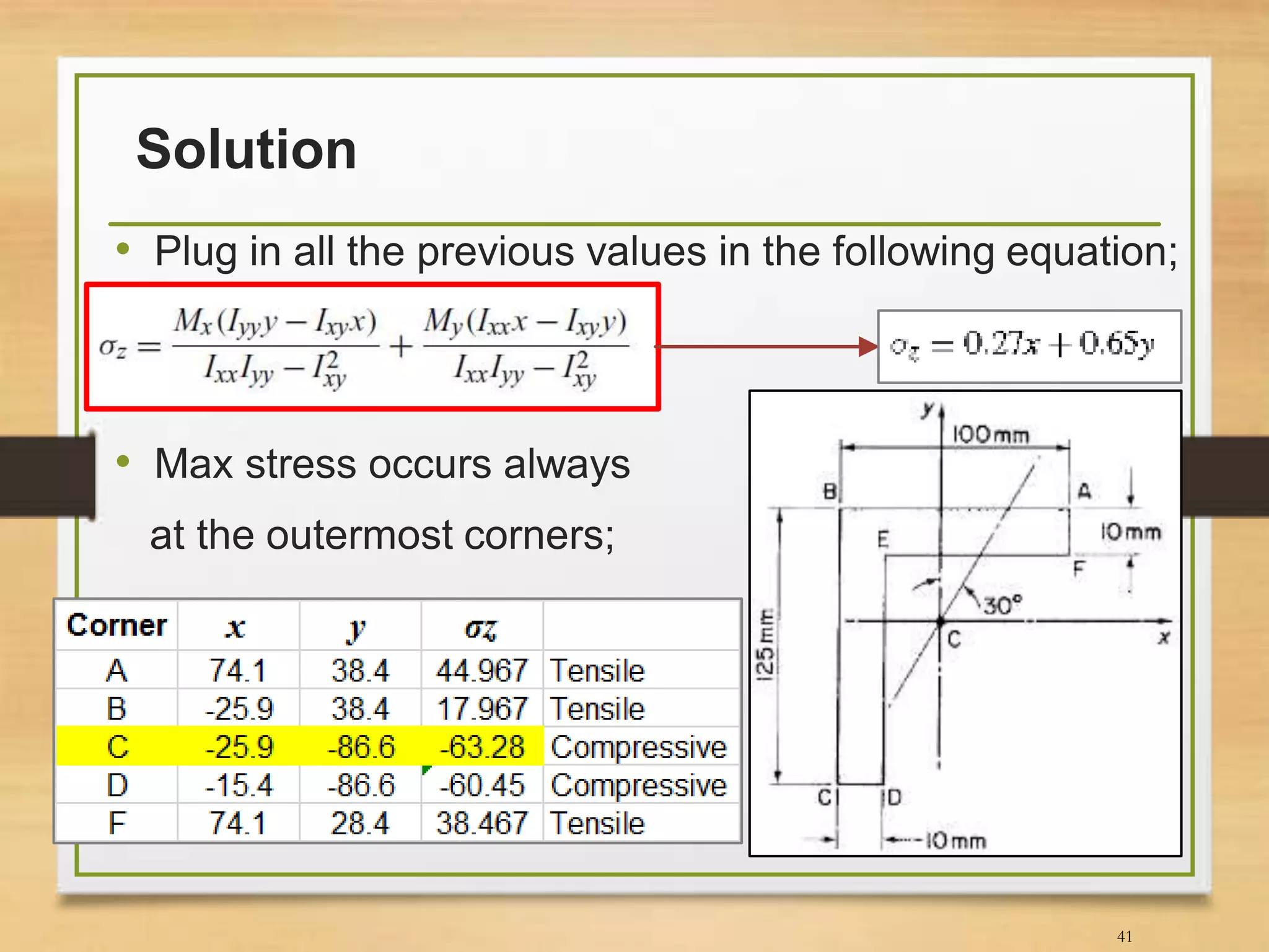 Solution
• Plug in all the previous values in the following equation;
• Max stress occurs always
at the outermost corners;
41
 