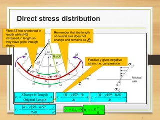 Direct stress distribution
11
z
2z
1z
z
Fibre ST has shortened in
length whilst NQ
increased in length so
they have gone through
strains
Remember that the length
of neutral axis does not
change and remains as z

LengthOriginal
LengthinChange
z
  


z


RyR
z
 
R
y
R
RyR
z 





Positive y gives negative
strain, i.e. compression
  


z


zyR
z
 zz E 
R
y
Ez
yR 
 