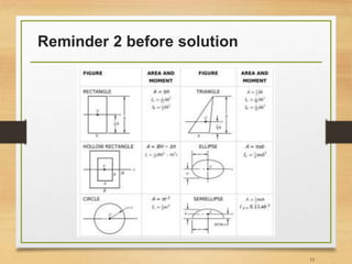 Reminder 2 before solution
15
 