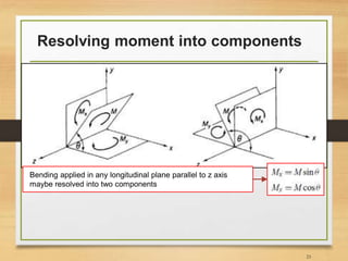 Resolving moment into components
23
Bending applied in any longitudinal plane parallel to z axis
maybe resolved into two components
 