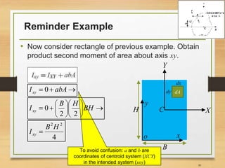 Reminder Example
• Now consider rectangle of previous example. Obtain
product second moment of area about axis xy.
30
X
Y
B
dA
dx
dy
x
y
H C
o
 abAIxy 0
4
22
HB
Ixy 
To avoid confusion: a and b are
coordinates of centroid system (XCY)
in the intended system (xoy)












 BH
HB
Ixy
22
0
 
