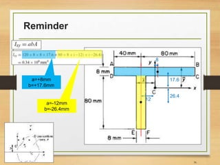 Reminder
36
12
26.4
a=-12mm
b=-26.4mm
17.6
8
a=+8mm
b=+17.6mm
 