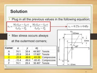 Solution
• Plug in all the previous values in the following equation;
• Max stress occurs always
at the outermost corners;
41
 