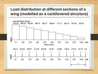 Load distribution at different sections of a
wing (modelled as a cantilevered structure)
7
 