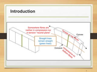 Introduction
8
Somewhere fibres are
neither in compression nor
in tension “neutral plane”
Straight lines
remain straight
(green lines)
 