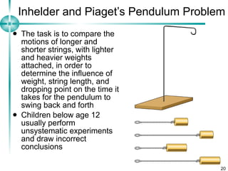 Inhelder and Piaget’s Pendulum Problem The task is to compare the motions of longer and shorter strings, with lighter and heavier weights attached, in order to determine the influence of weight, string length, and dropping point on the time it takes for the pendulum to swing back and forth Children below age 12 usually perform unsystematic experiments and draw incorrect conclusions 