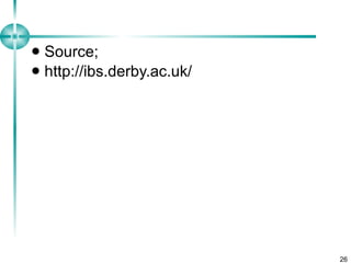 Source; http://ibs.derby.ac.uk/ 