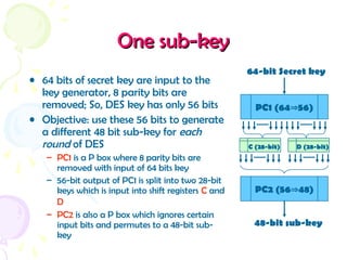 Comprehensive Overview of DES Cryptography and Key Scheduling | PPT