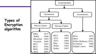 Cryptography in a use case of Blockchain.pptx