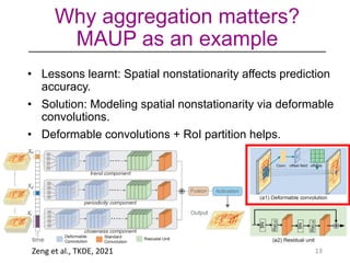 Deformable Aggregation lec 3 data transformation _ mapping DSA course | PDF