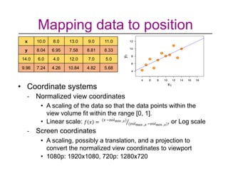 Data Conversion Mapping Sample lec 3 data transformation _ mapping DSA course | PDF