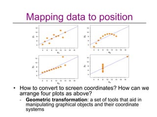 lec 3 data transformation _ mapping DSA course | PDF