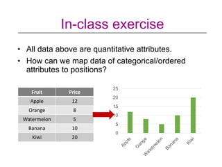 lec 3 data transformation _ mapping DSA course | PDF