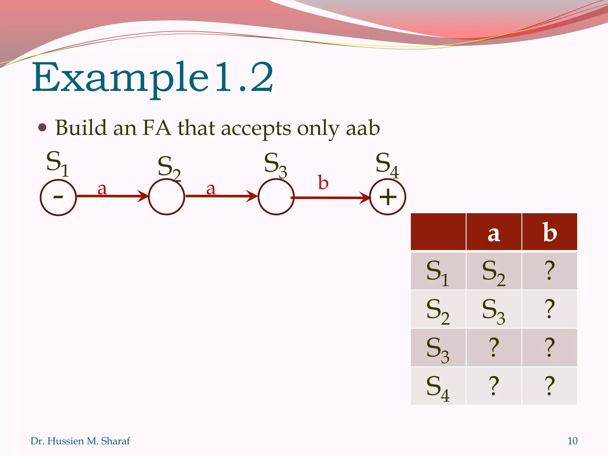 Example1.2
 Build an FA that accepts only aab
Dr. Hussien M. Sharaf
S1
-
S3
a
S2
a b
+
S4
a b
S1 S2 ?
S2 S3 ?
S3 ? ?
S4 ? ?
10
 