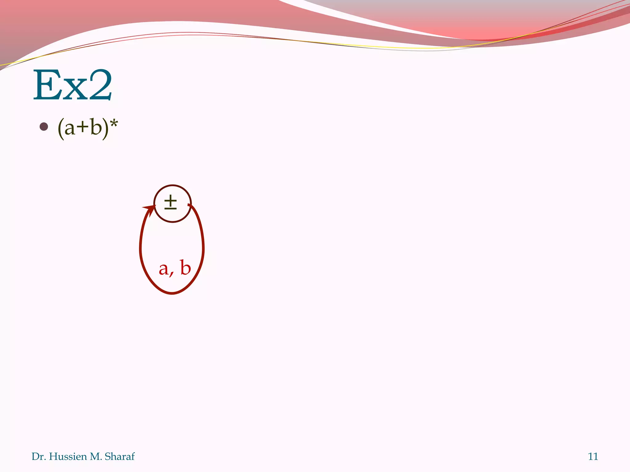 Ex2
 (a+b)*
Dr. Hussien M. Sharaf
a, b
±
11
 