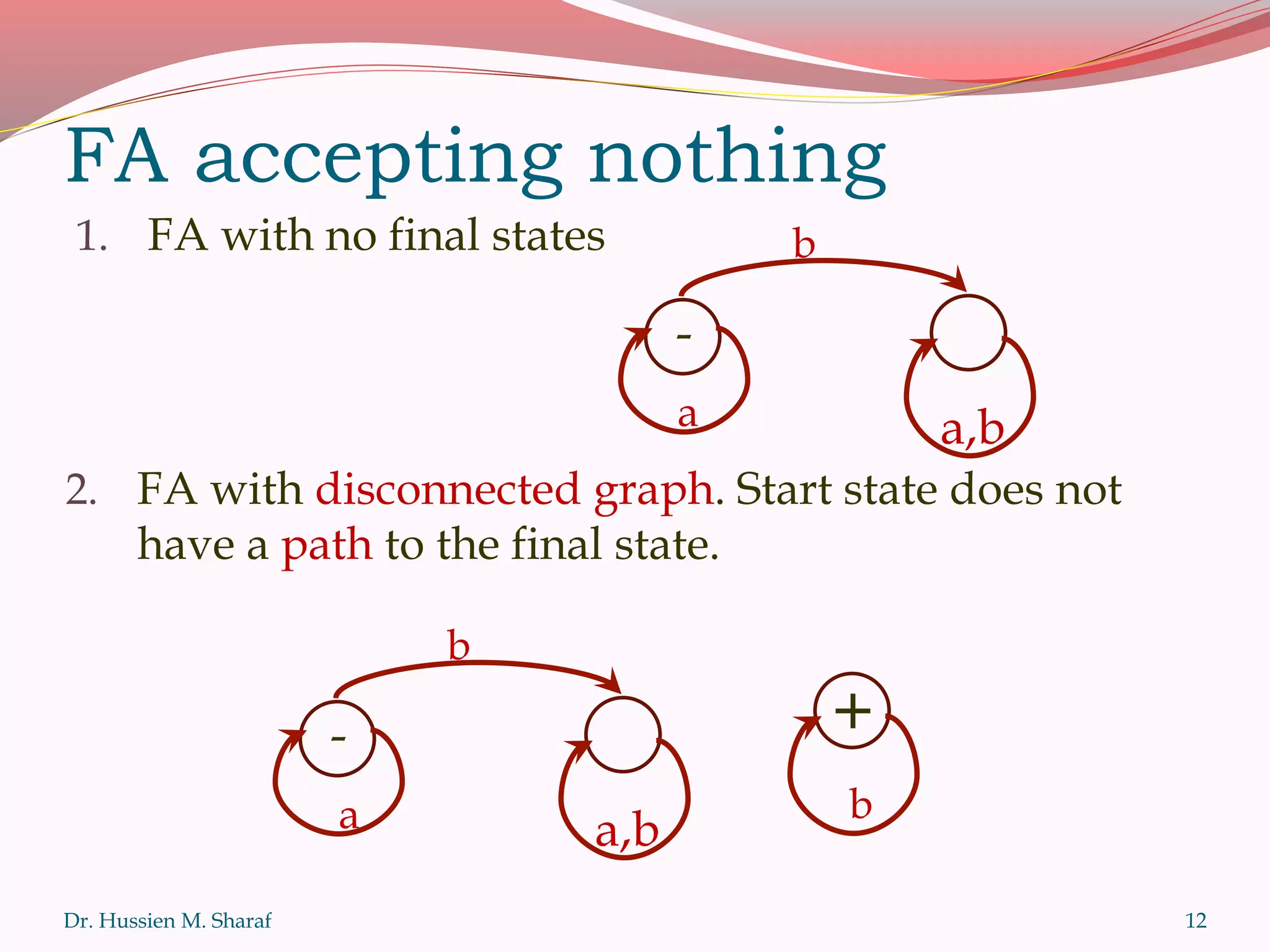 FA accepting nothing
1. FA with no final states
Dr. Hussien M. Sharaf
a
-
a,b
b
2. FA with disconnected graph. Start state does not
have a path to the final state.
a
-
a,b
b
+
b
12
 
