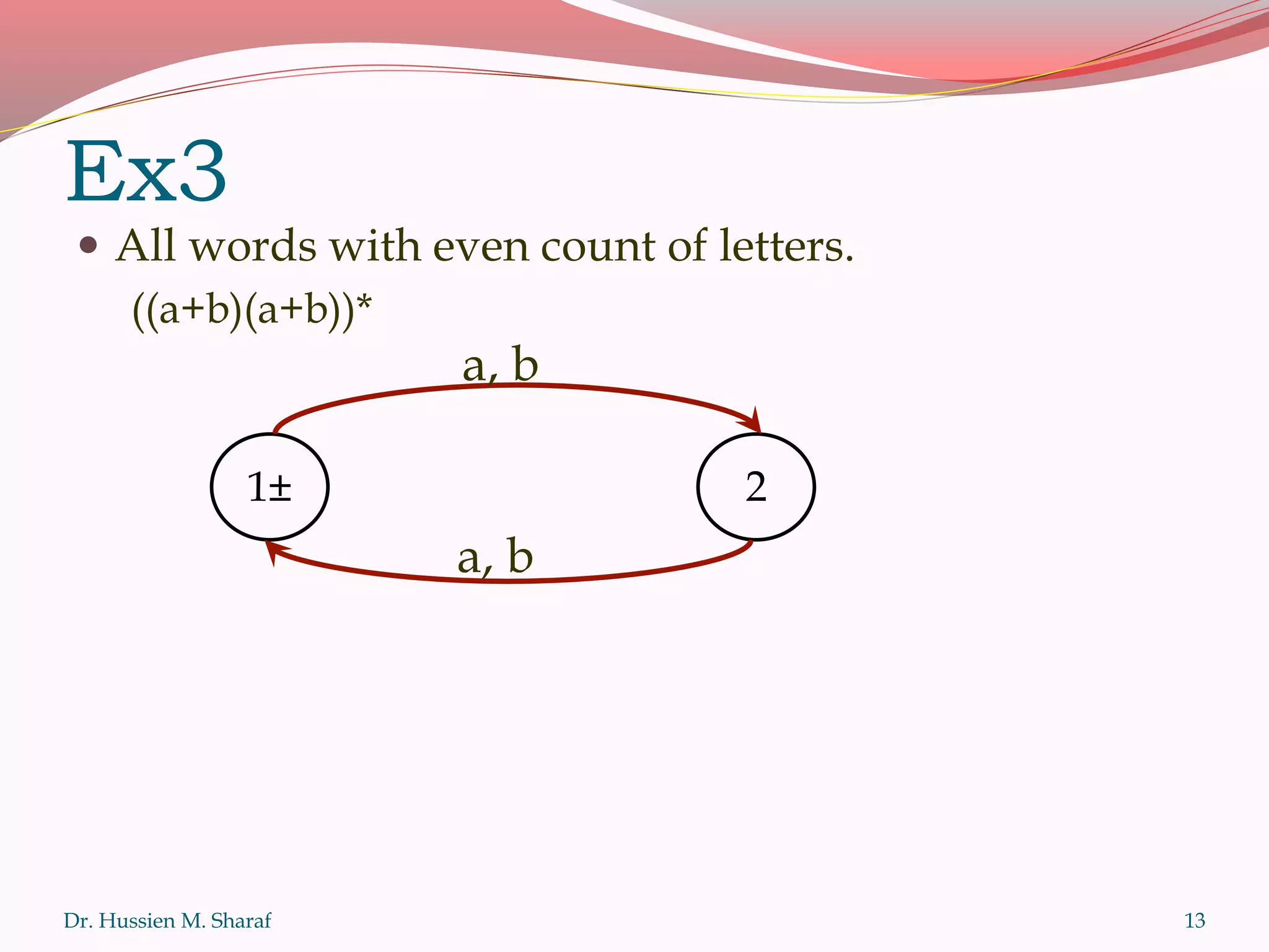 Ex3
 All words with even count of letters.
((a+b)(a+b))*
Dr. Hussien M. Sharaf 13
1± 2
a, b
a, b
 