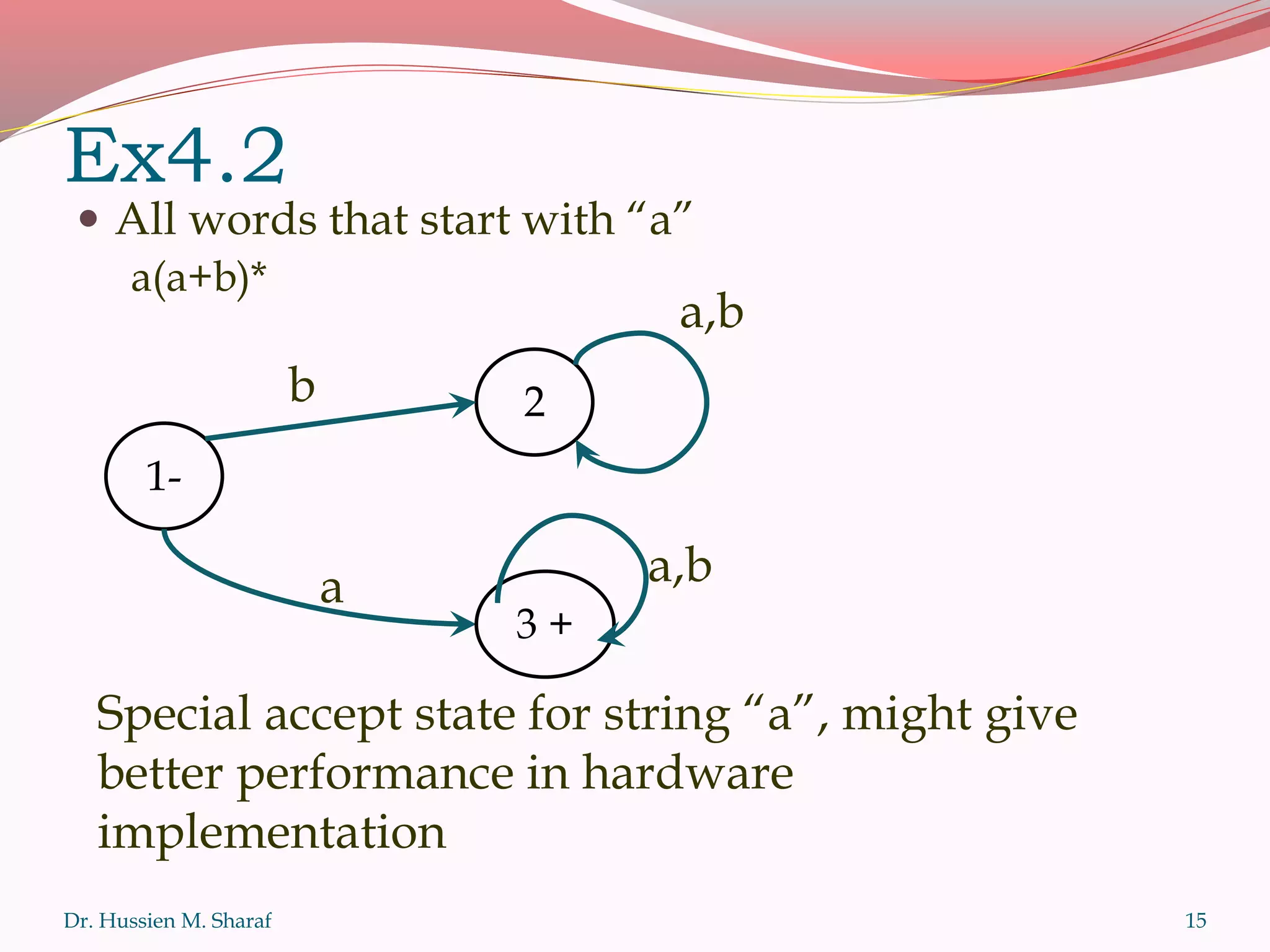 Ex4.2
 All words that start with “a”
a(a+b)*
Dr. Hussien M. Sharaf 15
1-
2b
a
3 +
a,b
a,b
Special accept state for string “a”, might give
better performance in hardware
implementation
 