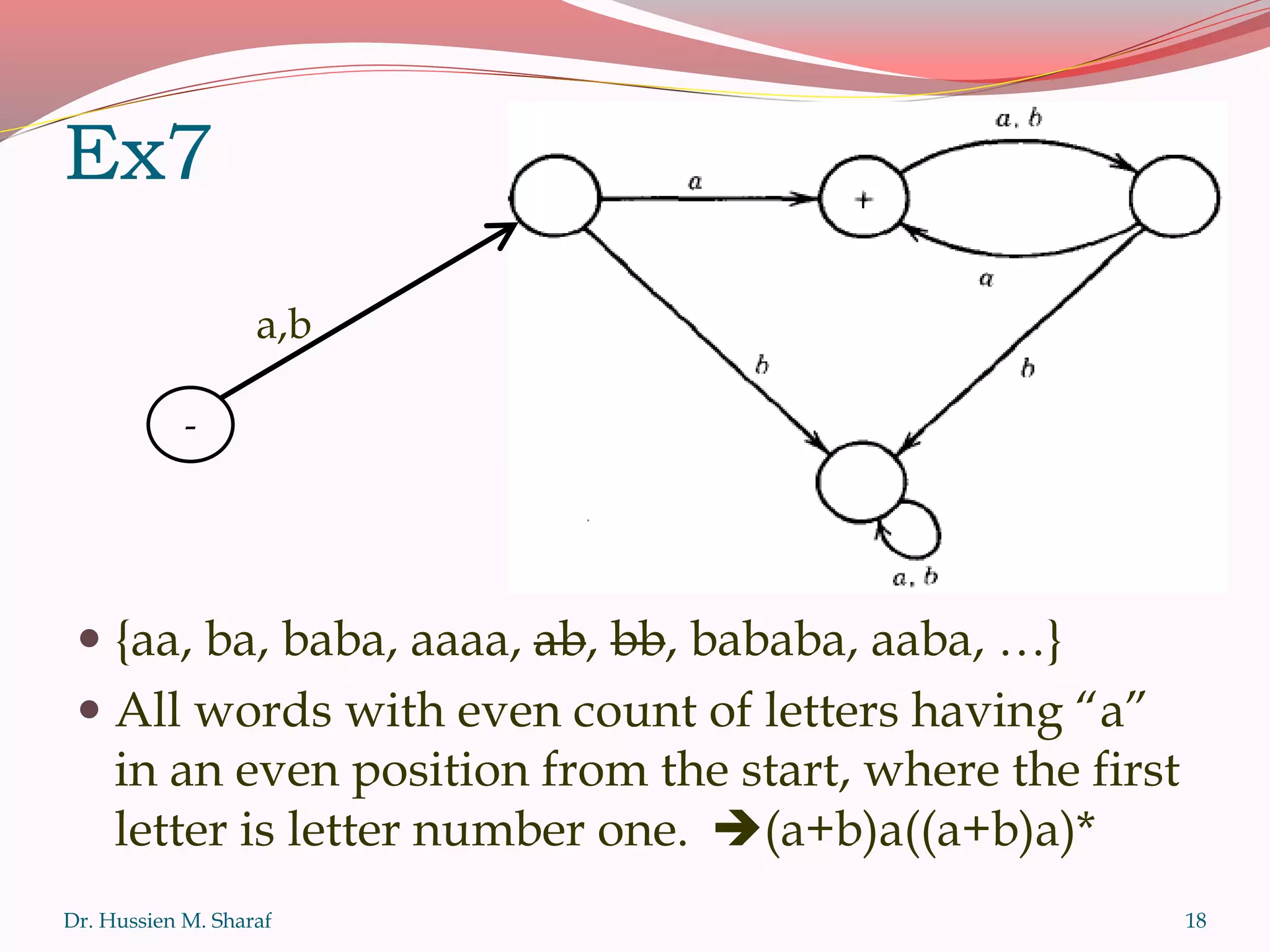 Ex7
 {aa, ba, baba, aaaa, ab, bb, bababa, aaba, …}
 All words with even count of letters having “a”
in an even position from the start, where the first
letter is letter number one. (a+b)a((a+b)a)*
Dr. Hussien M. Sharaf 18
-
a,b
 