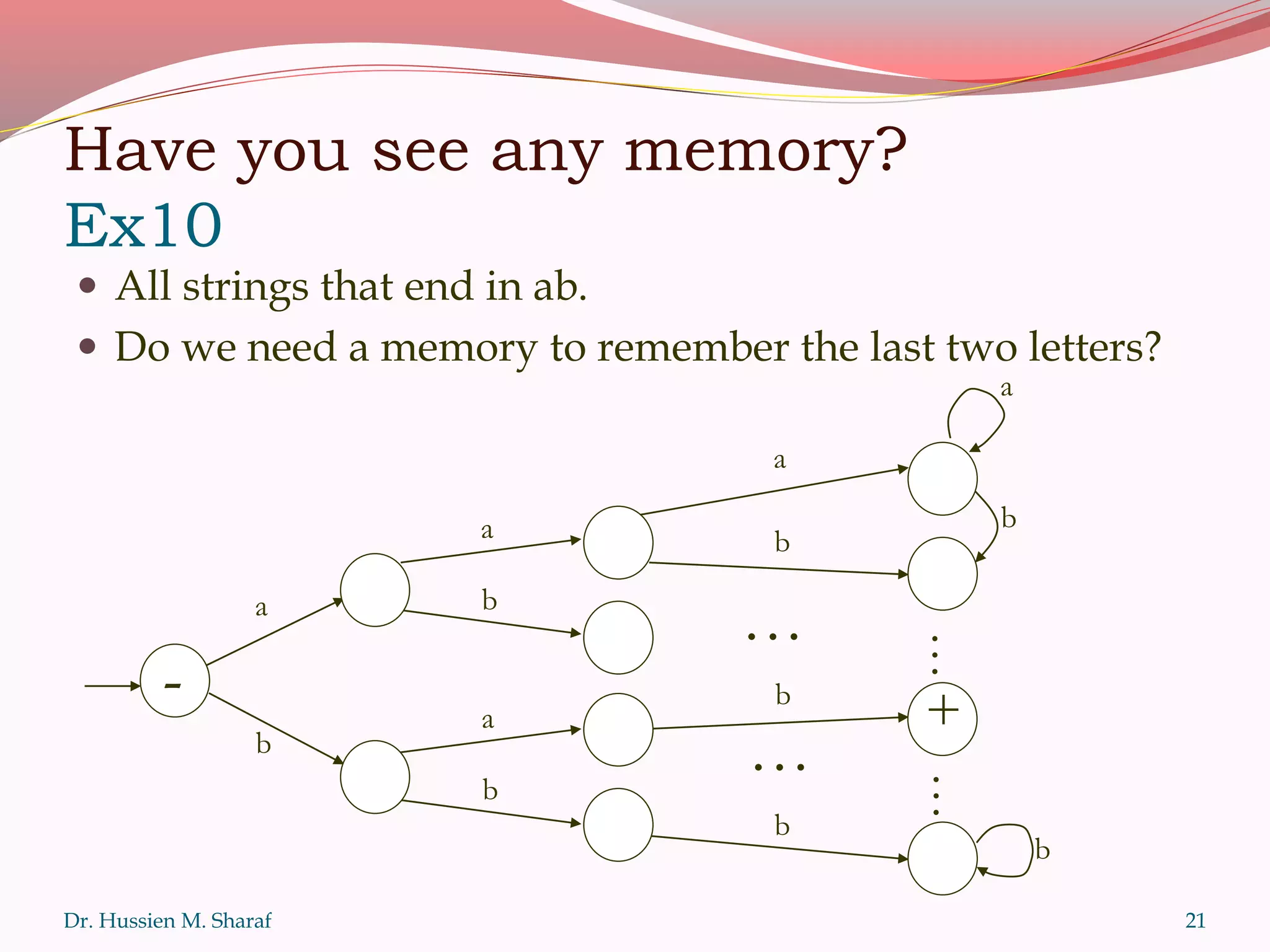 Have you see any memory?
Ex10
 All strings that end in ab.
 Do we need a memory to remember the last two letters?
Dr. Hussien M. Sharaf 21
-
a
b
…
…
……
+
a
b
a
b
a
b
b
b
b
b
a
 