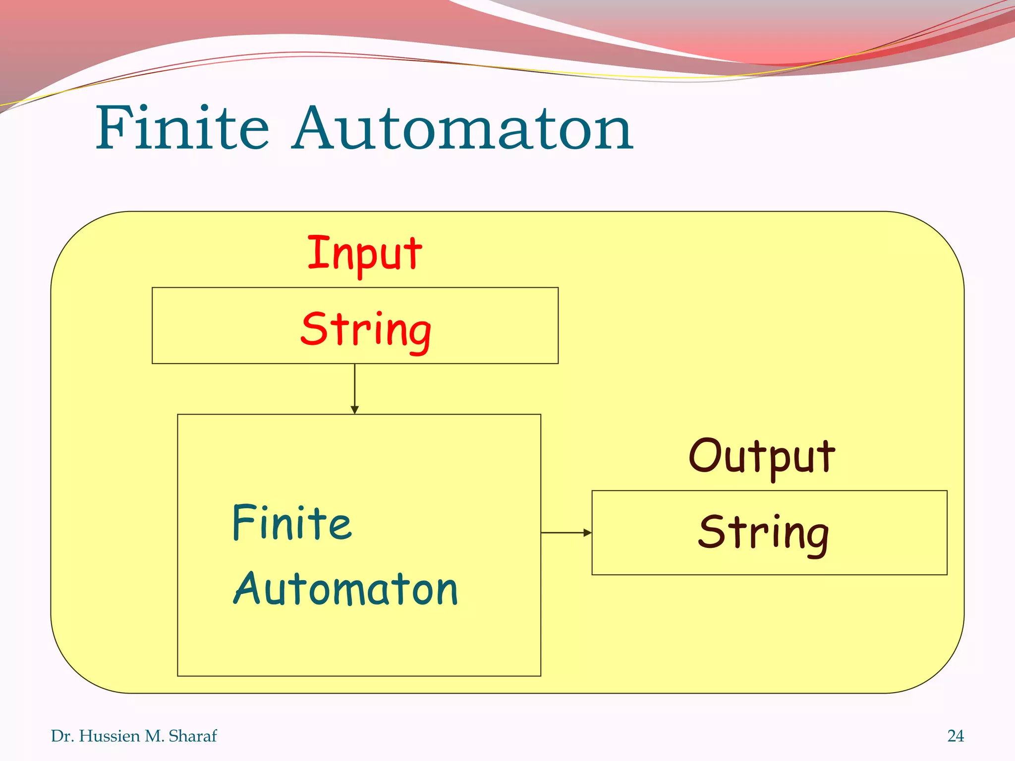 Dr. Hussien M. Sharaf 24
Finite Automaton
Input
String
Output
String
Finite
Automaton
 