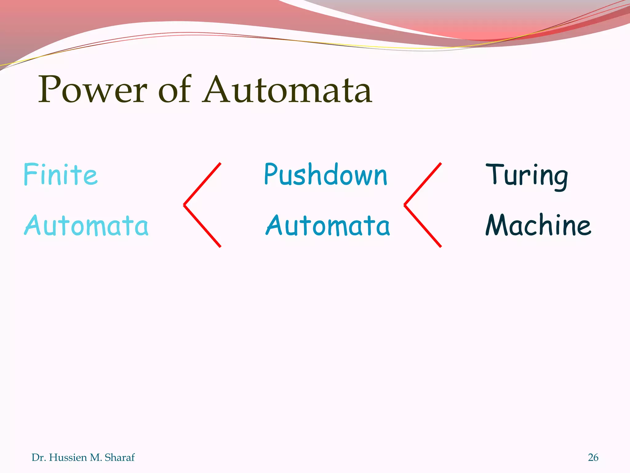 Dr. Hussien M. Sharaf 26
Finite
Automata
Pushdown
Automata
Turing
Machine
Power of Automata
 
