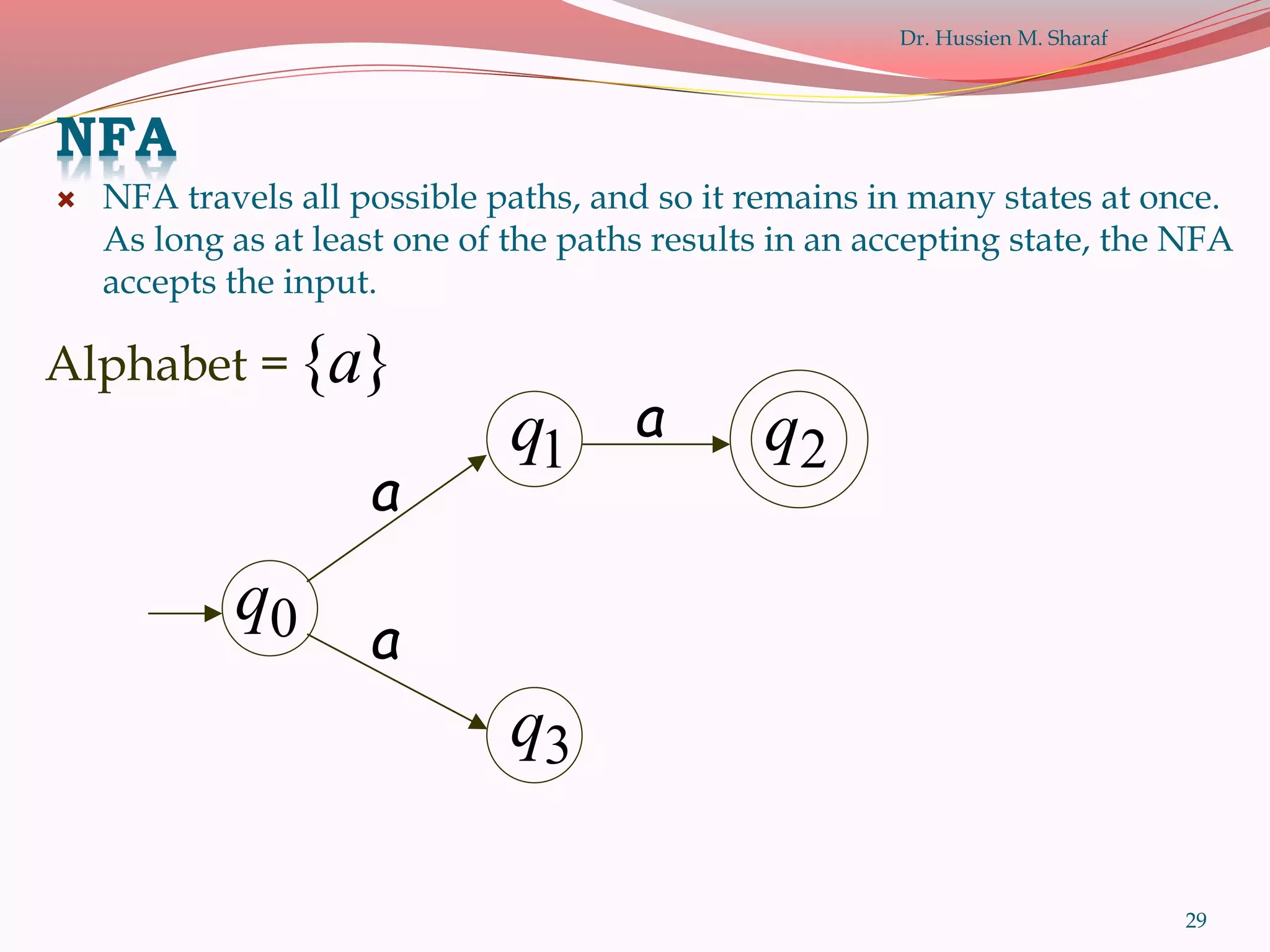 29
1q 2q
3q
a
a
a
0q
}{aAlphabet =
NFA
 NFA travels all possible paths, and so it remains in many states at once.
As long as at least one of the paths results in an accepting state, the NFA
accepts the input.
Dr. Hussien M. Sharaf
 