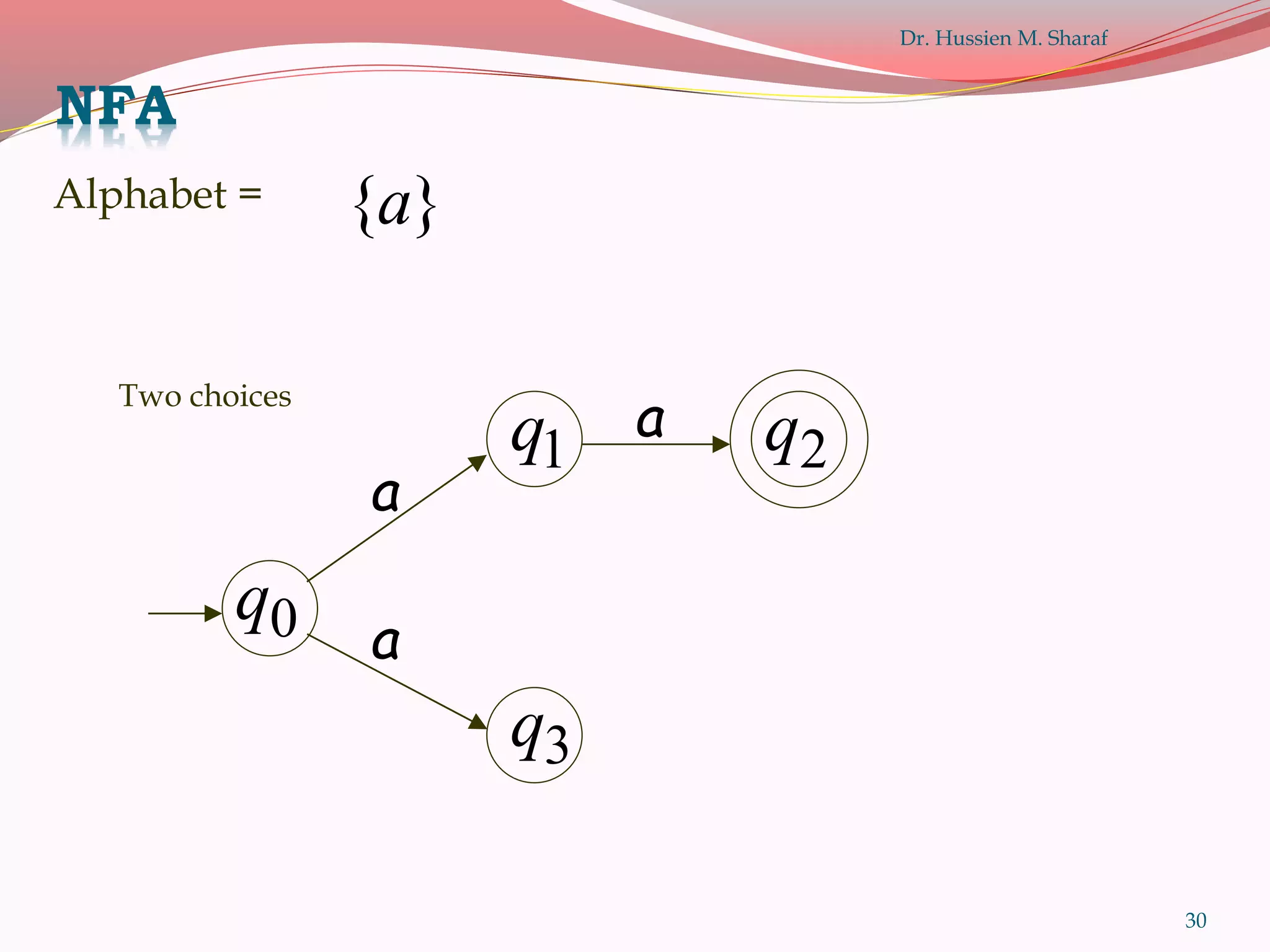 30
1q 2q
3q
a
a
a
0q
Two choices
}{aAlphabet =
NFA
Dr. Hussien M. Sharaf
 