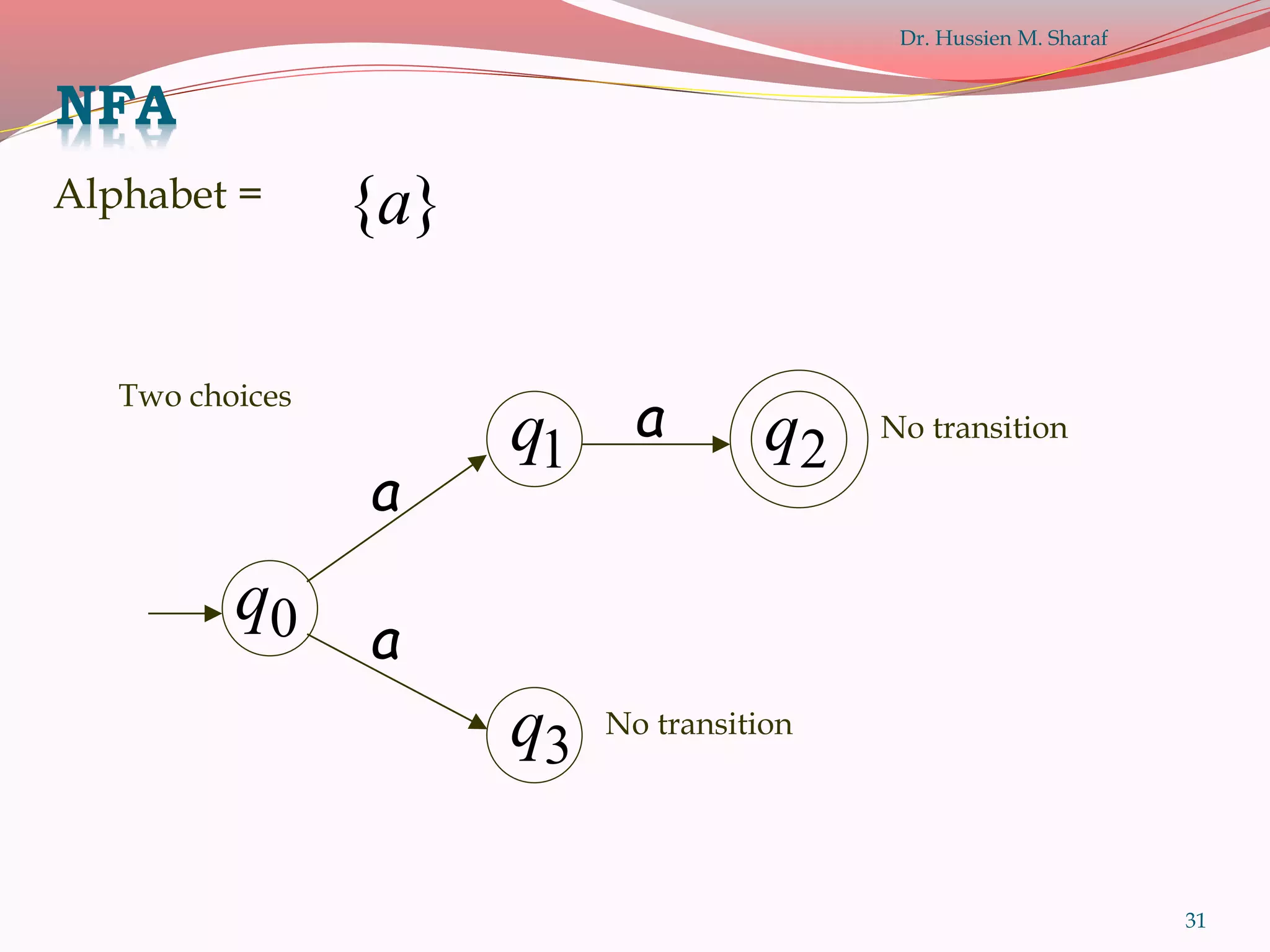 31
No transition
1q 2q
3q
a
a
a
0q
Two choices
No transition
}{aAlphabet =
NFA
Dr. Hussien M. Sharaf
 