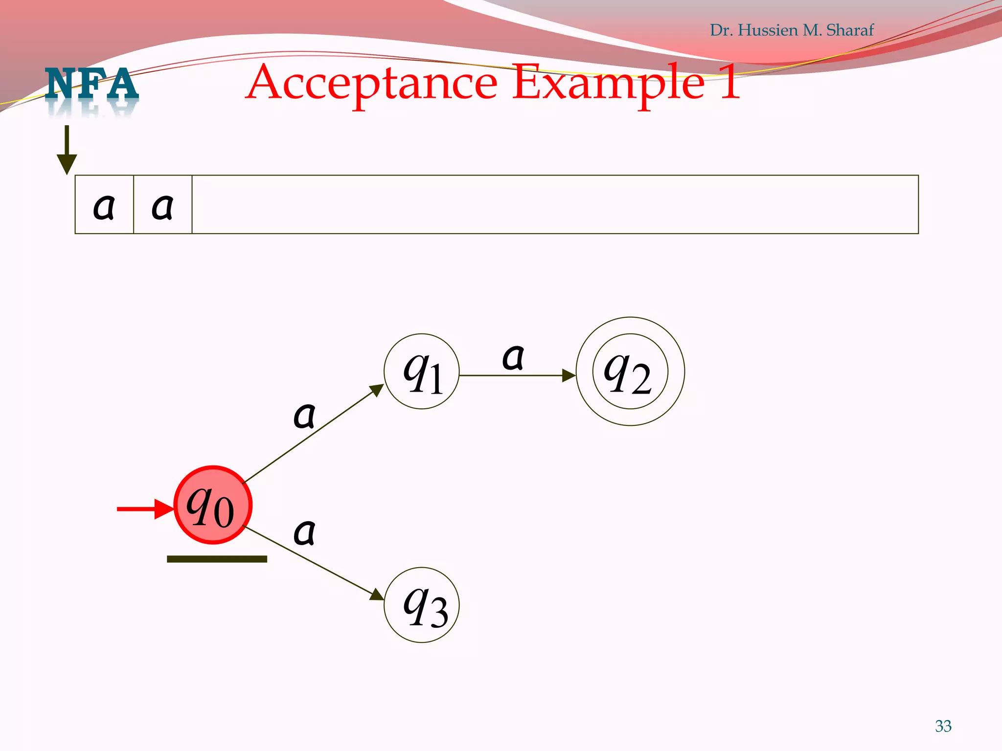 33
a a
0q
1q 2q
3q
a
a
Acceptance Example 1
a
NFA
Dr. Hussien M. Sharaf
 
