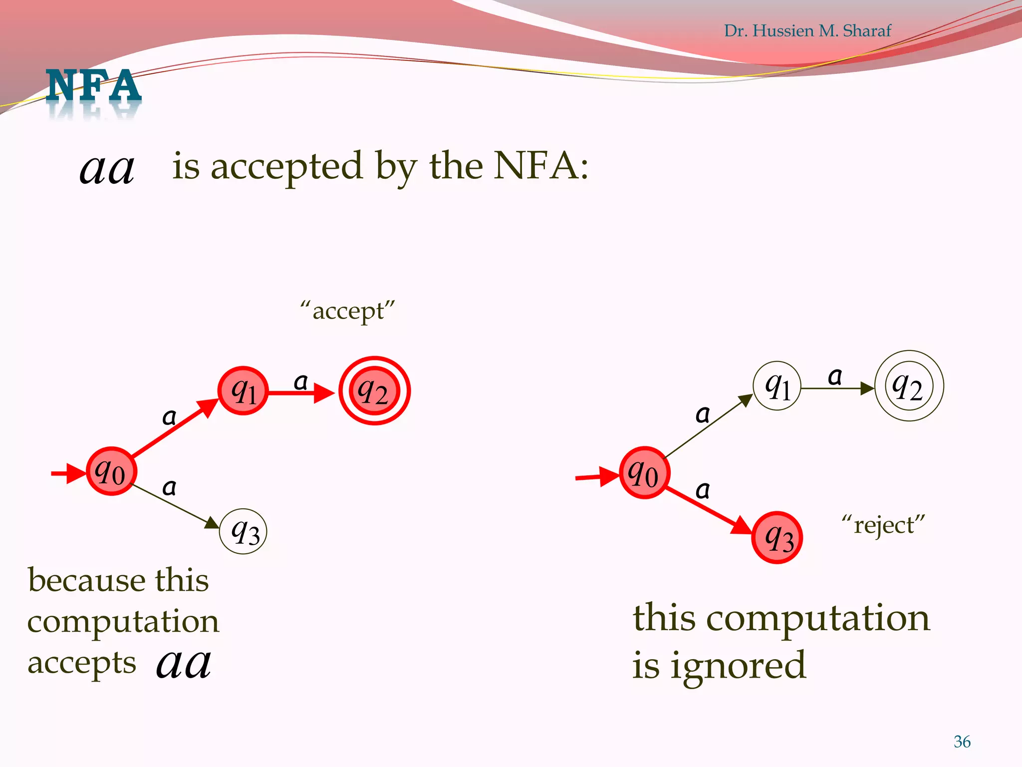 36
aa is accepted by the NFA:
0q
1q 2q
3q
a
a
a
“accept”
0q
1q 2q
a
a
a
3q “reject”
because this
computation
accepts aa
this computation
is ignored
NFA
Dr. Hussien M. Sharaf
 