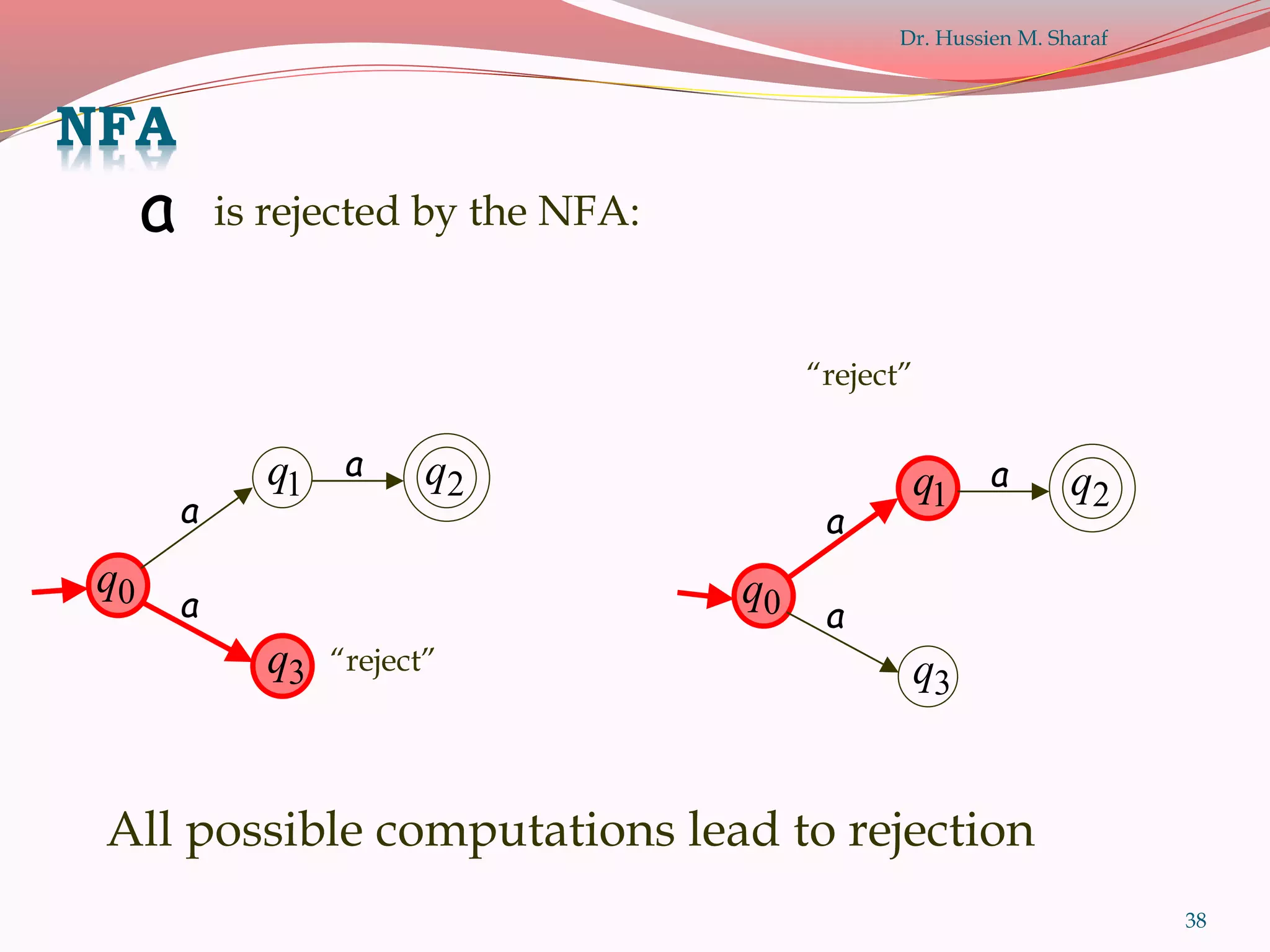 38
a is rejected by the NFA:
0q
1q 2q
a
a
a
3q “reject”
0q
1q 2q
a
a
a
3q
“reject”
All possible computations lead to rejection
NFA
Dr. Hussien M. Sharaf
 