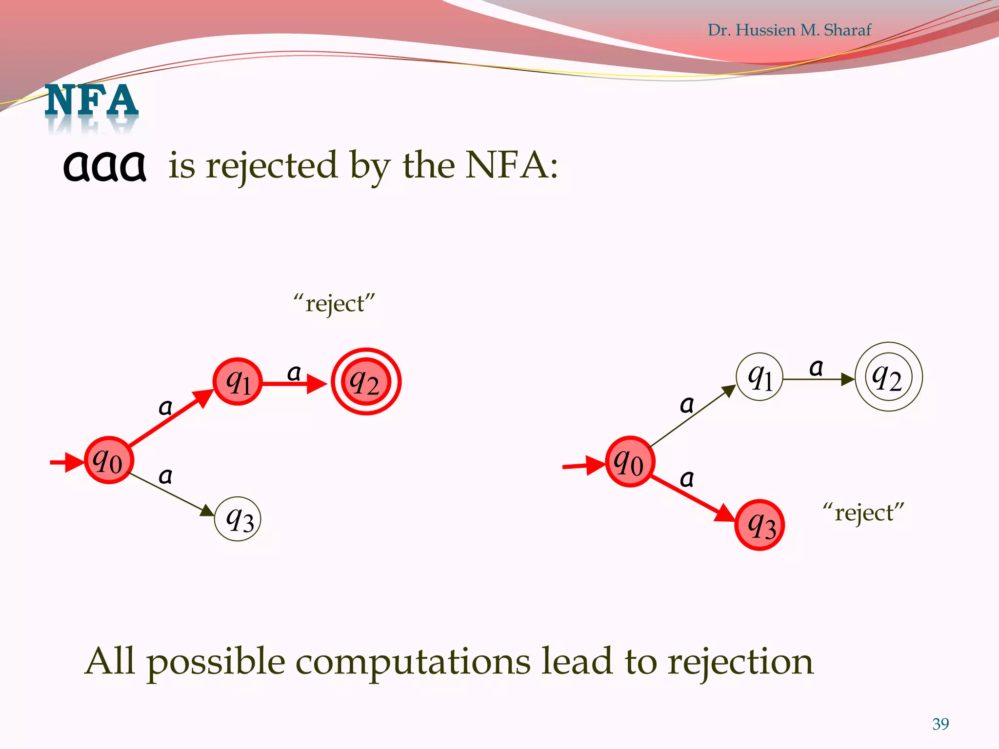 39
aaa is rejected by the NFA:
0q
1q 2q
3q
a
a
a
“reject”
0q
1q 2q
a
a
a
3q “reject”
All possible computations lead to rejection
NFA
Dr. Hussien M. Sharaf
 