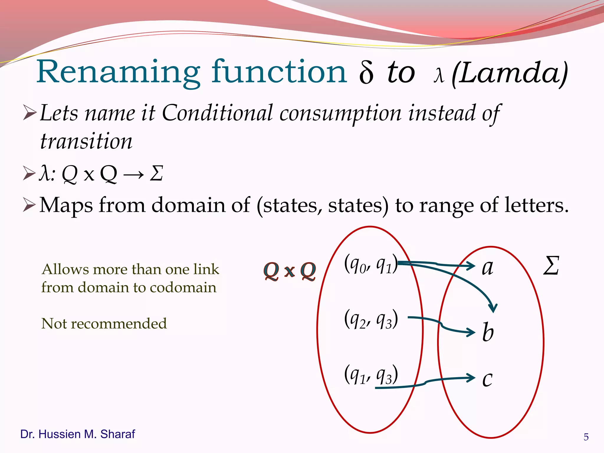 Lets name it Conditional consumption instead of
transition
λ: Q x Q → Σ
Maps from domain of (states, states) to range of letters.
Renaming function to λ (Lamda)
Σ(q0, q1)
(q2, q3)
(q1, q3)
a
Dr. Hussien M. Sharaf 5
b
c
Allows more than one link
from domain to codomain
Not recommended
 