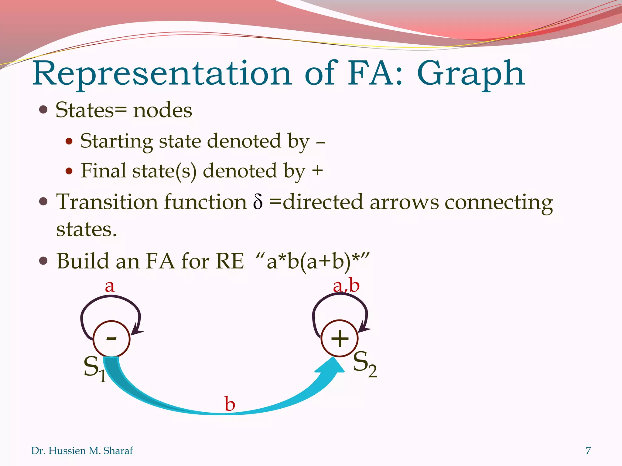 Representation of FA: Graph
 States= nodes
 Starting state denoted by –
 Final state(s) denoted by +
 Transition function =directed arrows connecting
states.
 Build an FA for RE “a*b(a+b)*”
Dr. Hussien M. Sharaf
S1
- +
S2
b
a a,b
7
 