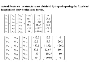 lec3 Direct Stiffness Approach for Beams and Frames.ppt