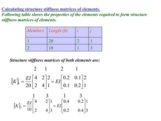 lec3 Direct Stiffness Approach for Beams and Frames.ppt