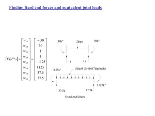 lec3 Direct Stiffness Approach for Beams and Frames.ppt