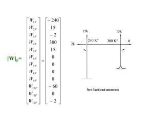 lec3 Direct Stiffness Approach for Beams and Frames.ppt