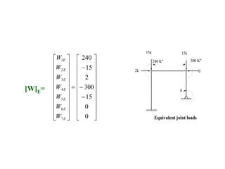 lec3 Direct Stiffness Approach for Beams and Frames.ppt
