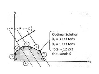 Lec 3 Examples of Linear Programming .pptx