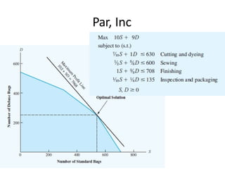 Lec 3 Examples of Linear Programming .pptx