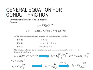 GENERAL EQUATION FOR
CONDUIT FRICTION
Dimensional Analysis for Smooth
Conduits
 