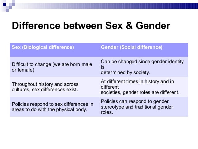 Gender Differences Between Men And Women
