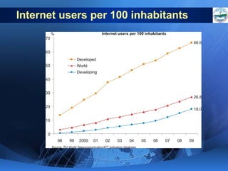 Internet users per 100 inhabitants

 