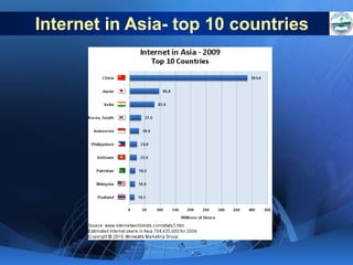 Internet in Asia- top 10 countries

 