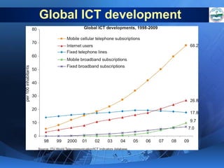 Global ICT development

 