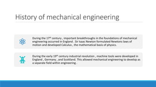 Comprehensive Overview of Mechanical Engineering: History, Principles ...