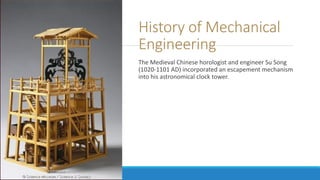 Comprehensive Overview of Mechanical Engineering: History, Principles ...